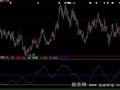 大智慧独门暗器指标公式
