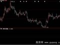 大智慧单针探底选股指标公式