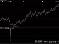 大智慧急跌选股指标公式