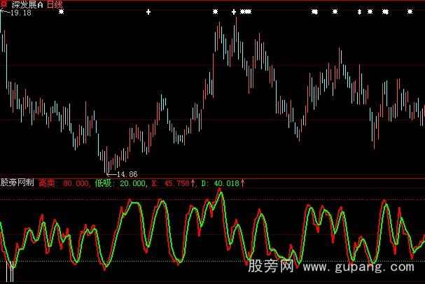 大智慧专抓涨停指标公式