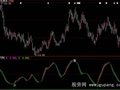 大智慧超级波段指标公式