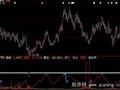 大智慧无名追踪指标公式