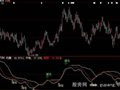 大智慧仓位增减指标公式