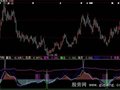 大智慧黑马挣脱指标公式