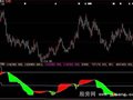 大智慧量变转势指标公式