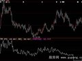 大智慧有心有肺指标公式