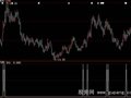 大智慧扑捉黑马指标公式