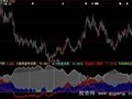 大智慧专抓黑马指标公式