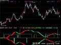 通达信紫金葫芦指标公式
