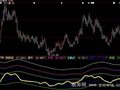 大智慧牛熊转变指标公式