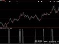 大智慧追涨伴侣指标公式