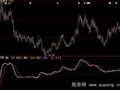 大智慧量能选牛指标公式