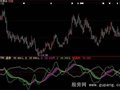 大智慧股市恒温线指标公式