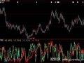 大智慧短线买卖指标公式