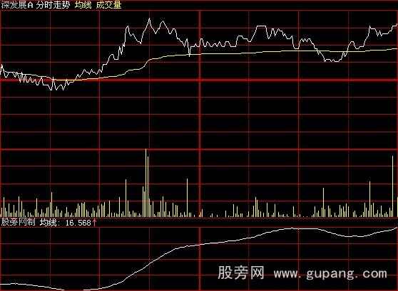 大智慧无量横盘分时指标公式