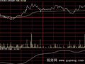 大智慧无量横盘分时指标公式