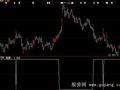大智慧价值选股指标公式