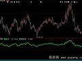 大智慧定价参考指标公式