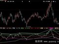 大智慧按部就班指标公式