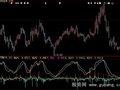 大智慧获利盘指标公式
