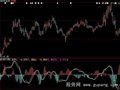 大智慧零滞后MACD指标公式