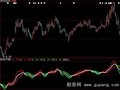 大智慧预测变盘指标公式