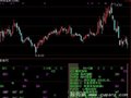通达信系统优化版买卖点指标公式