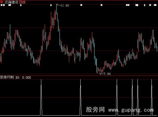 大智慧横刀立马选股指标公式