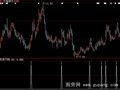 大智慧横刀立马选股指标公式