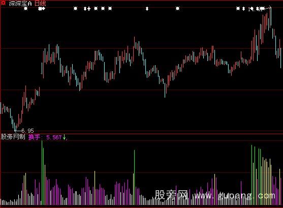 大智慧超级换手统计指标公式