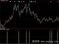 大智慧黑马赢家回马枪B源码指标公式