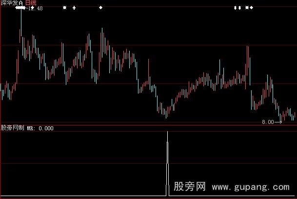 大智慧必赢选股指标公式
