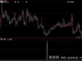 大智慧必赢选股指标公式