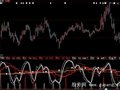 大智慧共振金叉指标公式