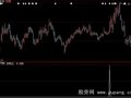 大智慧主力介入选股指标公式