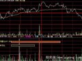 大智慧分时成交量指标公式