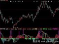 大智慧背离MACD指标公式
