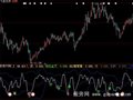 大智慧KDJ优化版指标公式