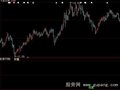 大智慧绝对地量指标公式