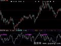 大智慧rsi优化版指标公式