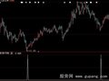 大智慧觅庄建仓选股指标公式