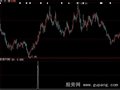 大智慧能量对比选股指标公式