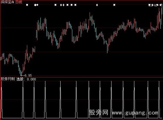 大智慧五日选股指标公式
