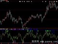 大智慧魔K短线指标公式