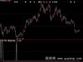 大智慧成功率92.69%选股公式