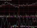 大智慧分时KDJ+MACD+RSI背离公式