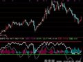 通达信WR+DMI指标公式