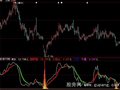 大智慧极品趋势指标公式