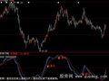 大智慧最新发现黑马指标公式