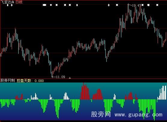 大智慧控盘1号指标公式